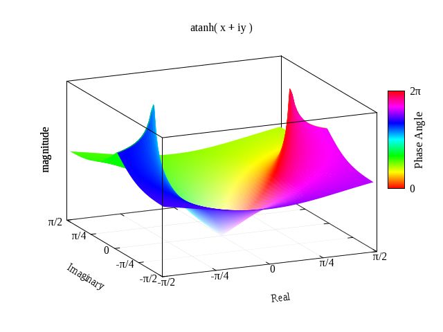 Gnuplot Demo Script Complex Trig Dem - Incredible 4K Abstract Photos | Free Download