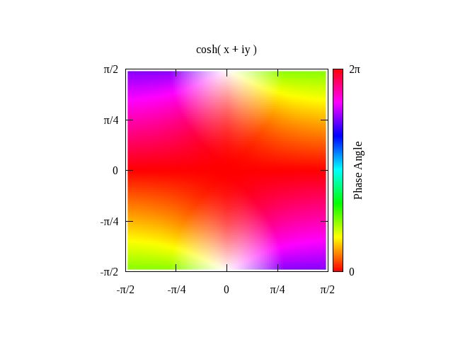 Gnuplot Demo Script Complex Trig Dem - Download Professional Light Texture | Full HD