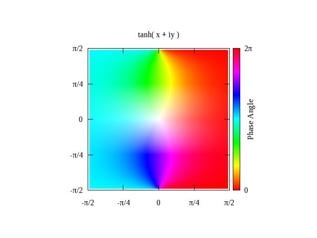 Gnuplot Demo Script Complex Trig Dem - Mountain Pictures - Gorgeous Ultra HD Collection