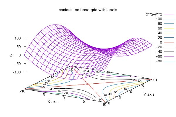 Contours Quickgraphlib - Download Stunning Colorful Photo | Ultra HD