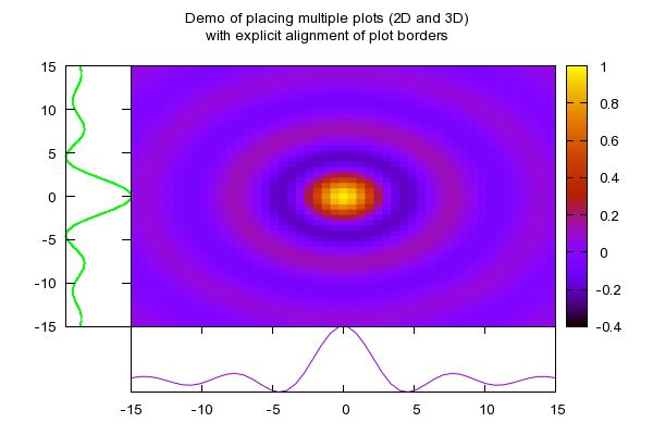 Marginsplot - Stunning 4K Colorful Images | Free Download