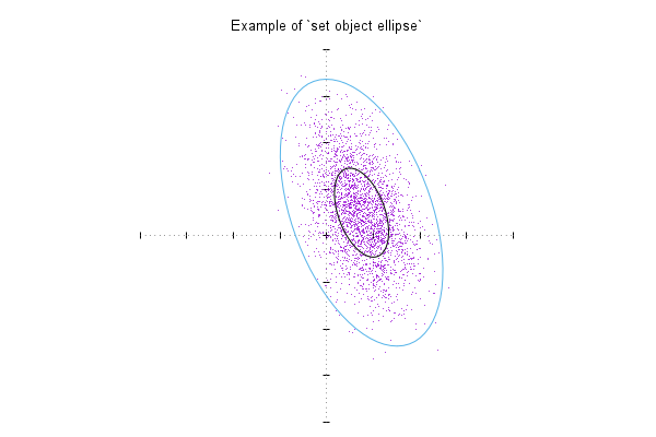 Gnuplot Demo Script Ellipse Dem - Artistic HD Space Arts | Free Download