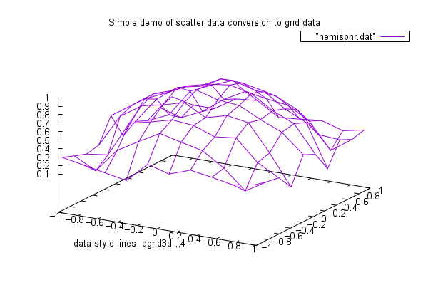 Dsscatterplot3 - Best Space Arts in HD