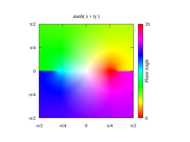 Gnuplot Demo Script Complex Trig Dem - Space Illustrations - Stunning Full HD Collection