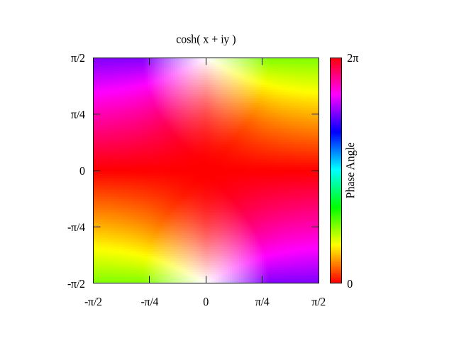Genoplot Demo - Premium City Illustration Gallery - 4K