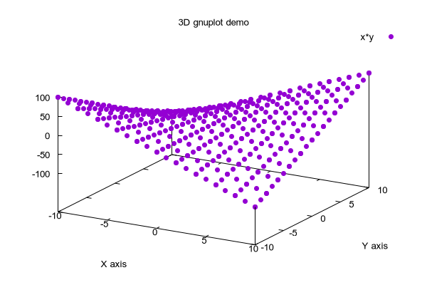 Gnuplot Demo Script Isosurface Dem - Premium Space Background Gallery - Full HD