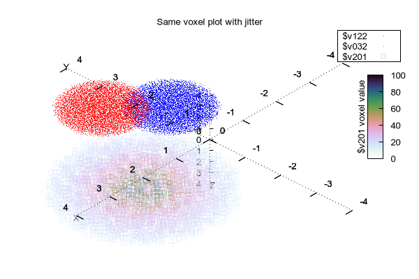 11 Sample Plot Using Vplot Arrayval 1 1 2 Figure 3 12 - Elegant Desktop Gradient Backgrounds | Free Download
