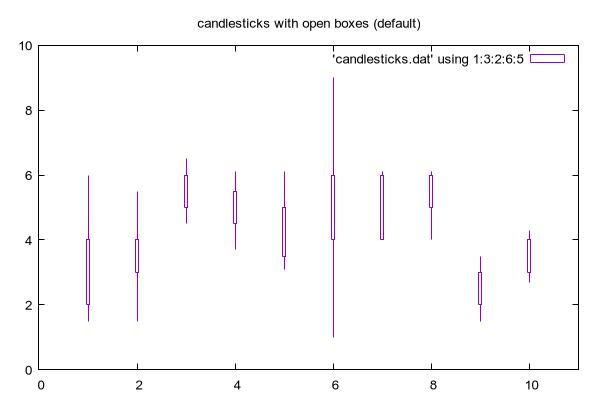 Gnuplot Demo Script Candlesticks Dem - Desktop Landscape Patterns for Desktop