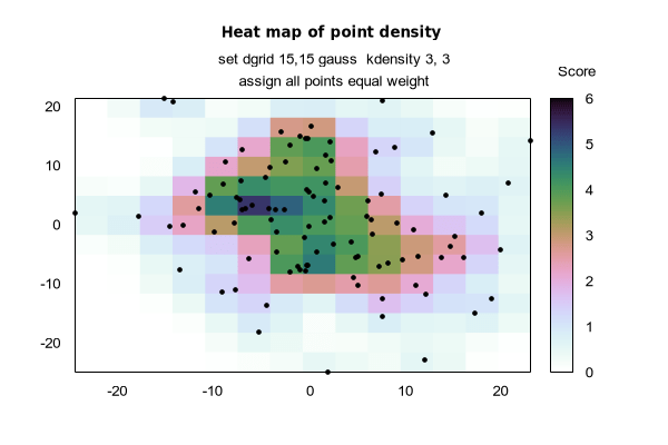 Genoplot Demo - City Picture Collection - HD Quality