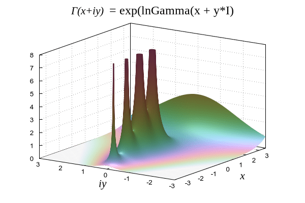 Demo Scripts For Gnuplot Version 4 6 - Amazing Mobile Light Arts | Free Download