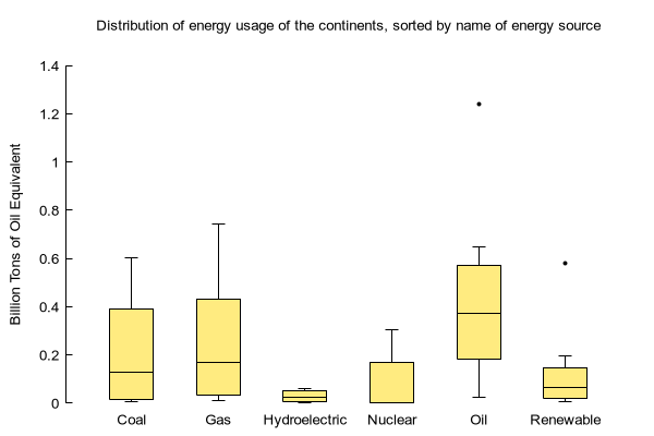 Git Resources Boxplot - High Quality 8K Nature Pictures | Free Download