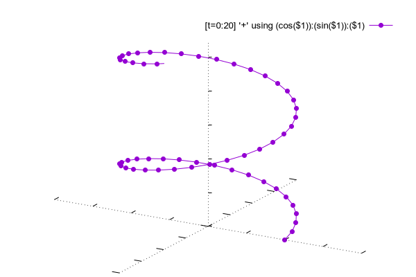 Gnuplot Demo Script Isosurface Dem - Retina Space Photos for Desktop
