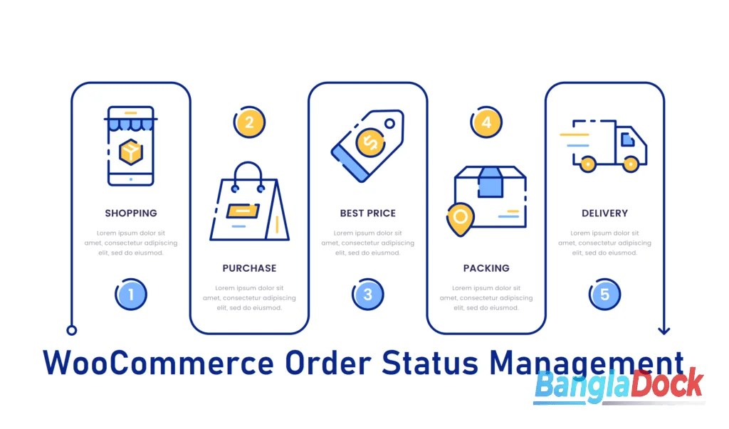 ObCZ3UL_859626 WooCommerce Order Status Control - Image 1
