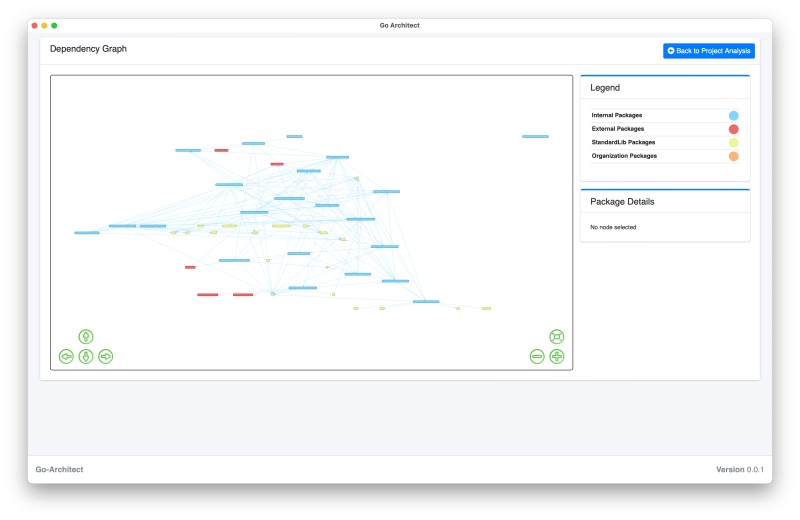 Analysis Tools Overview Go Architect - Mountain Patterns - Premium 4K Collection