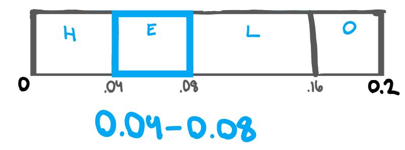 Github Go Compression Go Compression Github Io The Hitchhiker S - Premium Nature Illustration Gallery - Retina