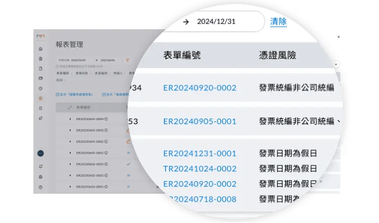 費用政策管理-彈性控管