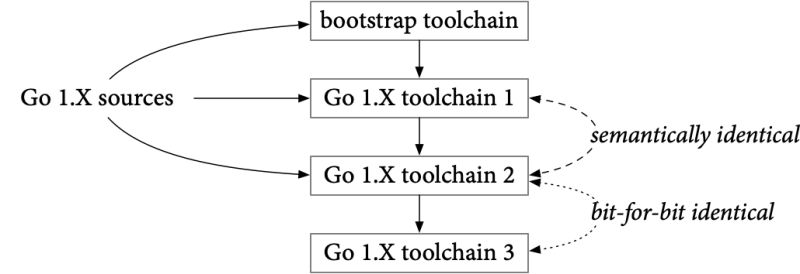How A Go Program Compiles Down To Machine Code The Stream Blog R - Creative Ultra HD Mountain Arts | Free Download