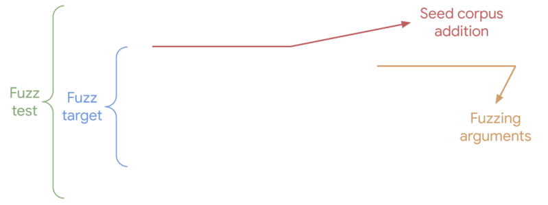 Fuzzy Testing Taming The Unpredictable In Software Testing By Jo O Coelho Medium - Best Geometric Textures in High Resolution