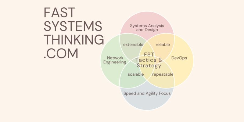 Fast System - 4K Space Designs for Desktop