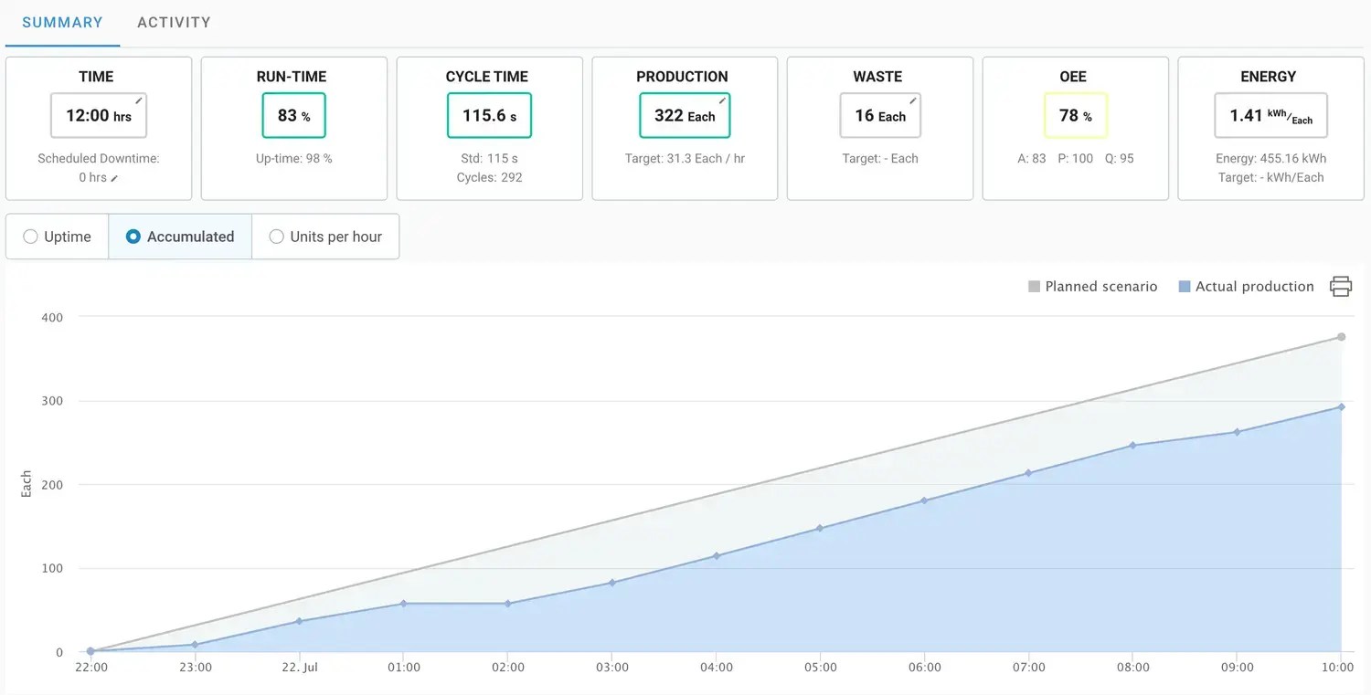 Oee Pulse Introduction - Best Space Arts in Desktop