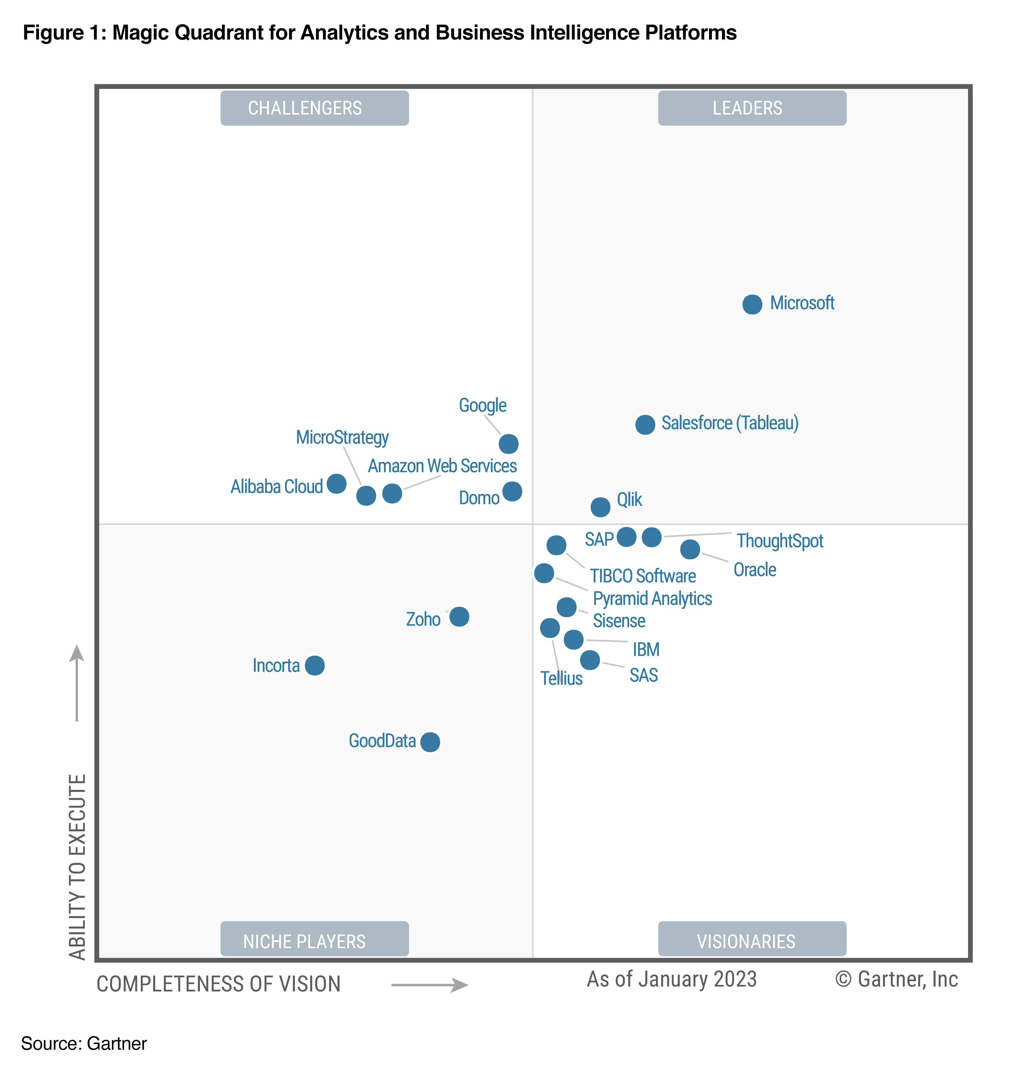 Gooddata Recognized In The 2023 Gartner Magic Quadrant For Analytics - Stunning Full HD Space Illustrations | Free Download