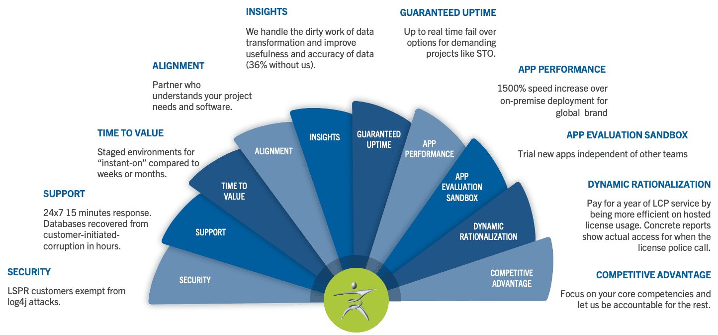 Cloud Platform Loadspring - Premium Geometric Art Gallery - Ultra HD