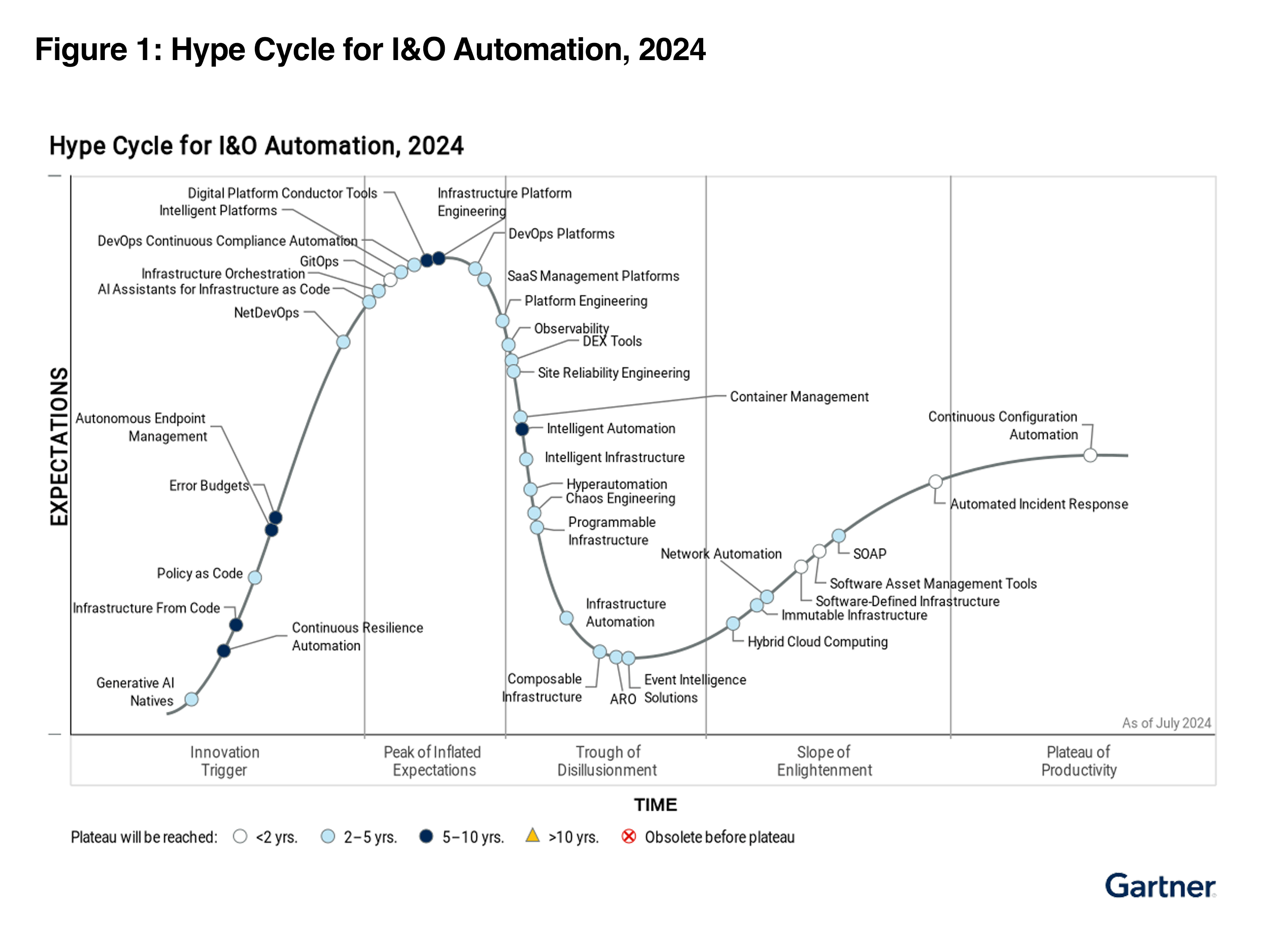 2024 Gartner Hype Cycle For Hr Technology G P Named Sample Vendor - City Wallpapers - Gorgeous Desktop Collection