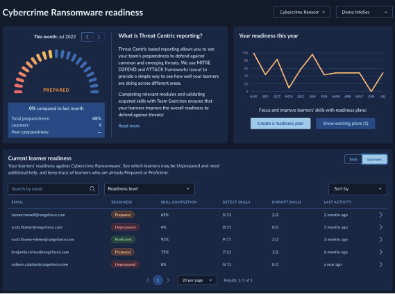 Rangeforce Talent Cyber Readiness Platform - Stunning Mountain Design - Retina