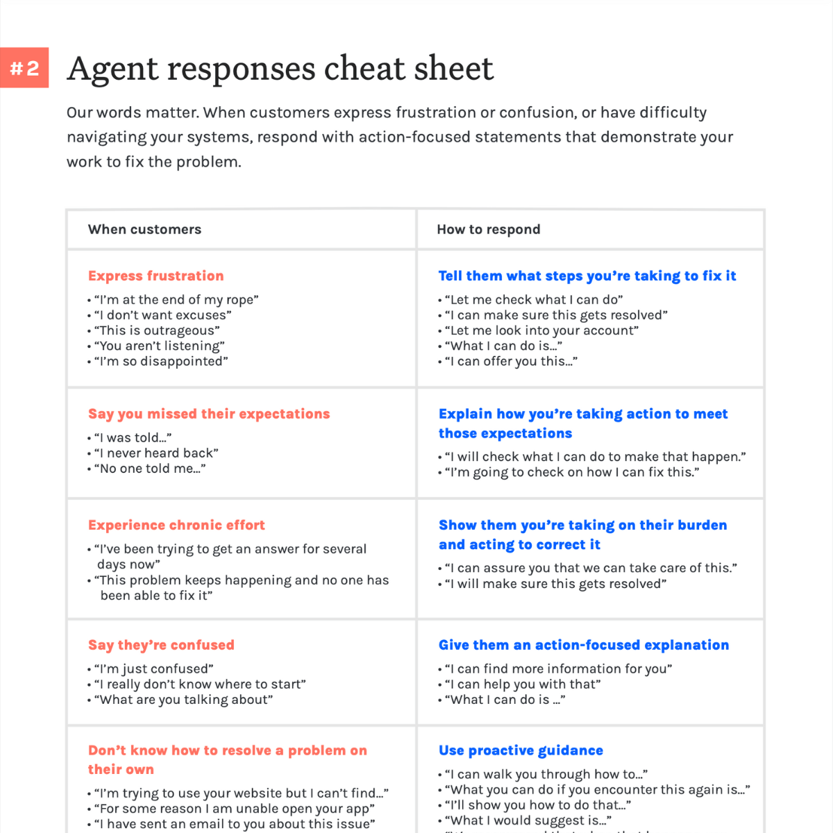 Agent Coaching Workshop Tethr - High Quality Full HD Geometric Images | Free Download