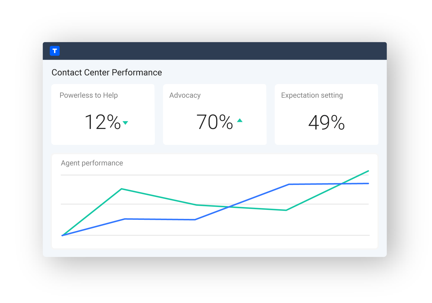 Conversation Intelligence Platform Tethr - Best Nature Designs in Retina