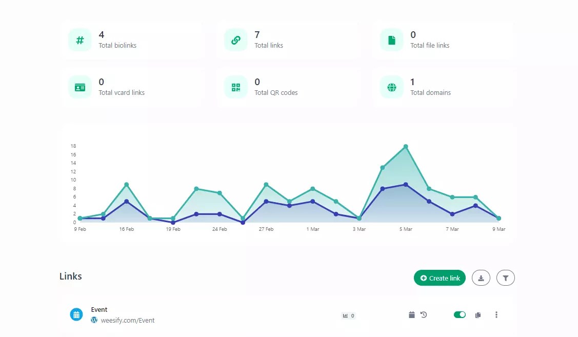 Weesify Simple Analytics
