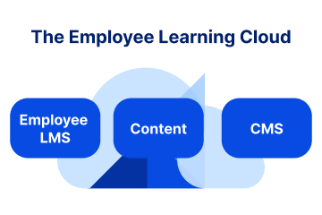 Workramp On Linkedin Learningcloud Learninganddevelopment - Ultra HD Nature Photos for Desktop