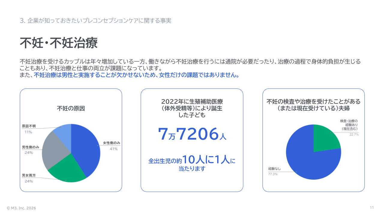 【産業医監修】従業員のライフデザインを支えるプレコンセプションケア