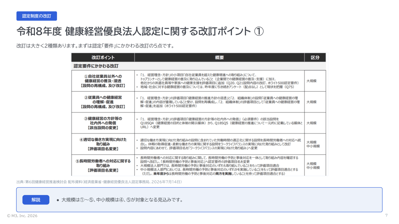 第6回 健康経営推進検討会の内容をわかりやすく解説