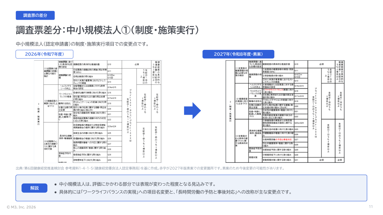 第6回 健康経営推進検討会の内容をわかりやすく解説