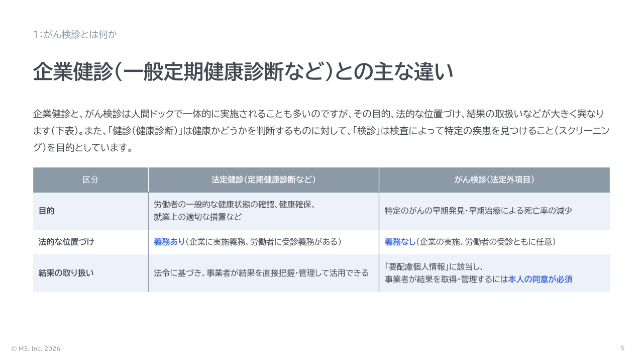 【産業医監修】企業のためのがん検診ガイド 基礎知識と職域のがん検診の進め方