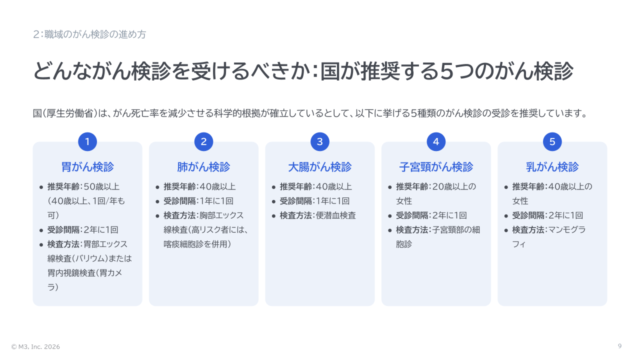 【産業医監修】企業のためのがん検診ガイド 基礎知識と職域のがん検診の進め方