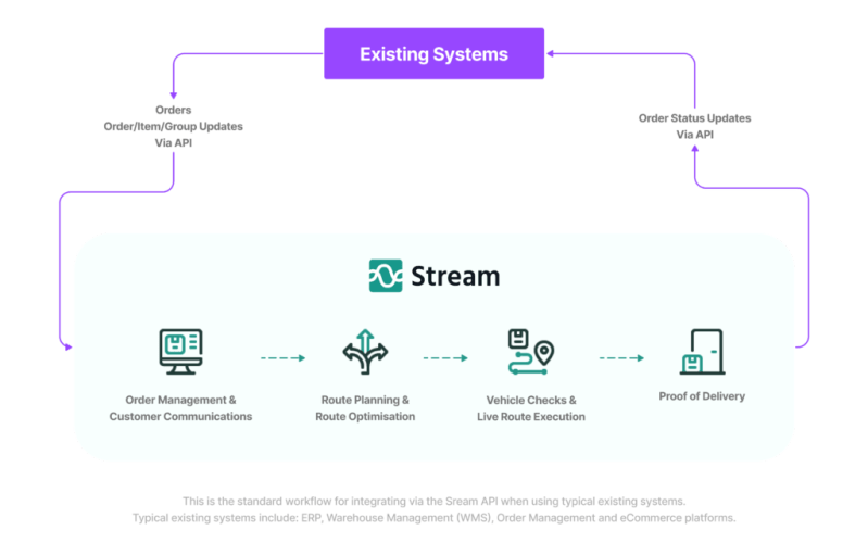 Streamlining Your Systems Api Integration Solutions By Web Alliance Ltd Uk - Gorgeous Abstract Wallpaper - 8K