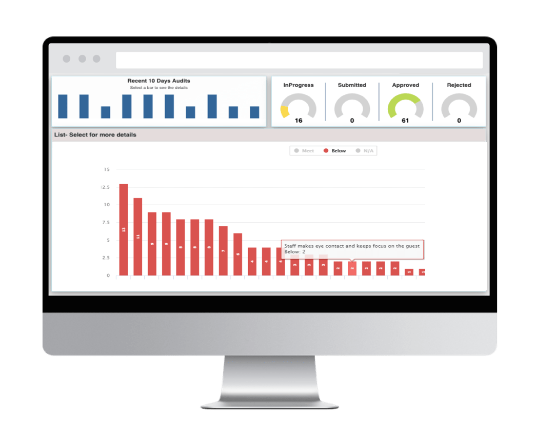 Inspection dashboard analytics: track & improve standards
