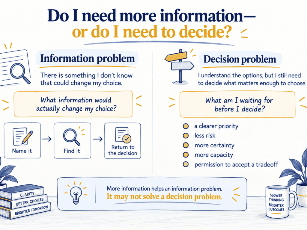 Comparison showing that an information problem needs a missing fact, while a decision problem requires deciding what matters enough to choose.