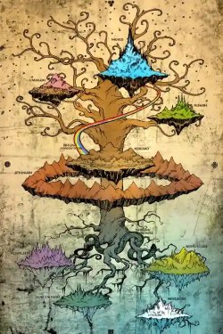 Nine Realms in Norse Mythology Explained