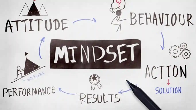 Fixed Mindset vs. Growth Mindset