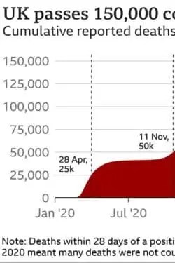 Major Historical Events on January 8 - Today in History - 2022: UK Passes 150,000 COVID-19 Deaths