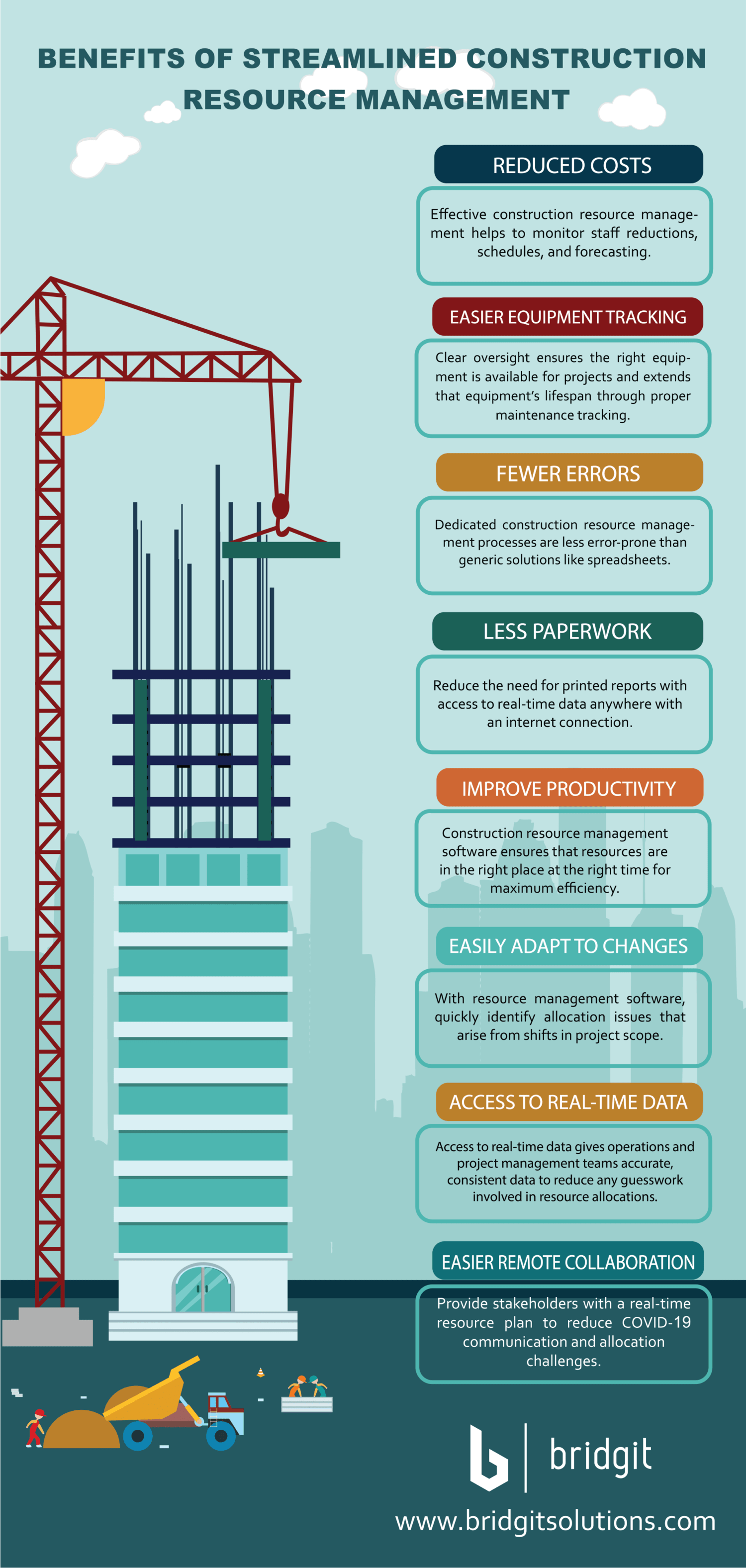 The Ultimate Guide to Construction Resource Management - Bridgit