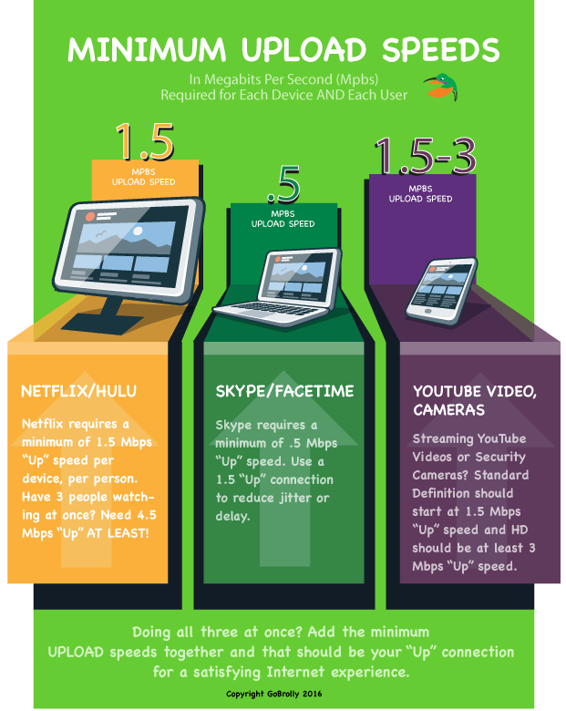 Importance Of Internet Upload Speed GoBrolly Internet Rural Areas Upload Speed Infographic Gobrolly 2 