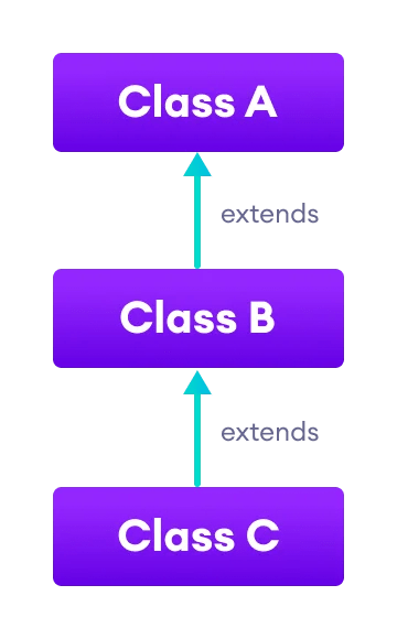 Tinh Ke Thua Inheritance Trong Java - Creative Retina Nature Pictures | Free Download