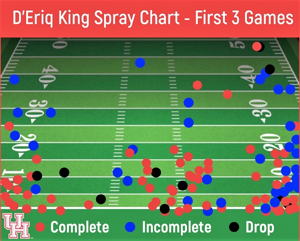 D'Eriq King Spray Chart - 1st Three Games