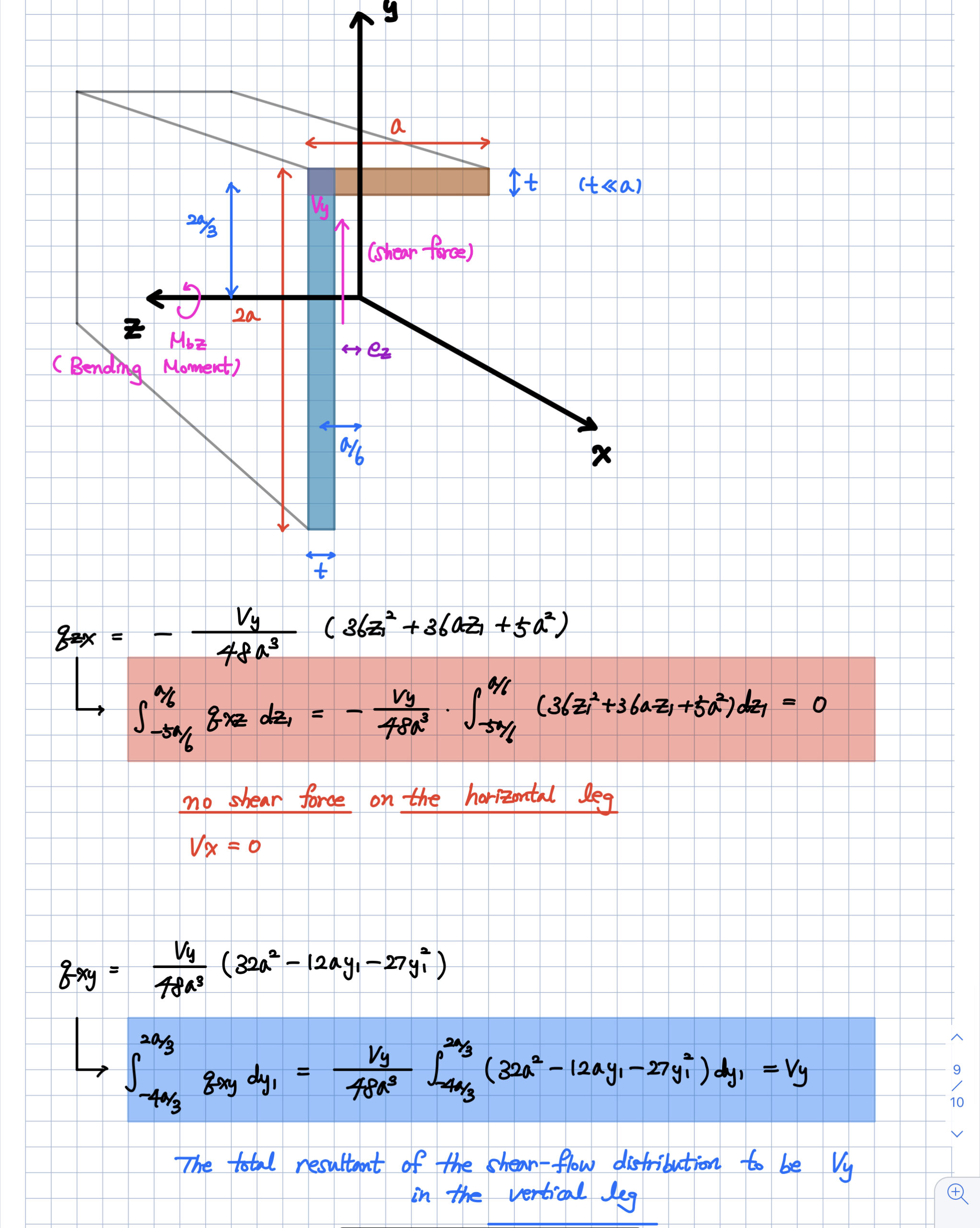 Shear Flow 이해하기 갓준표의 4대역학
