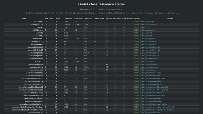 Ensuring Quality In The Godot Documentation A Continuous Process Godot Engine - Ultra HD Colorful Photos for Desktop