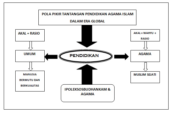 You have just read the article entitled contoh esai pendidikan moral perkembangan diri. Pengembangan Pendidikan Moral Gudang Ilmu